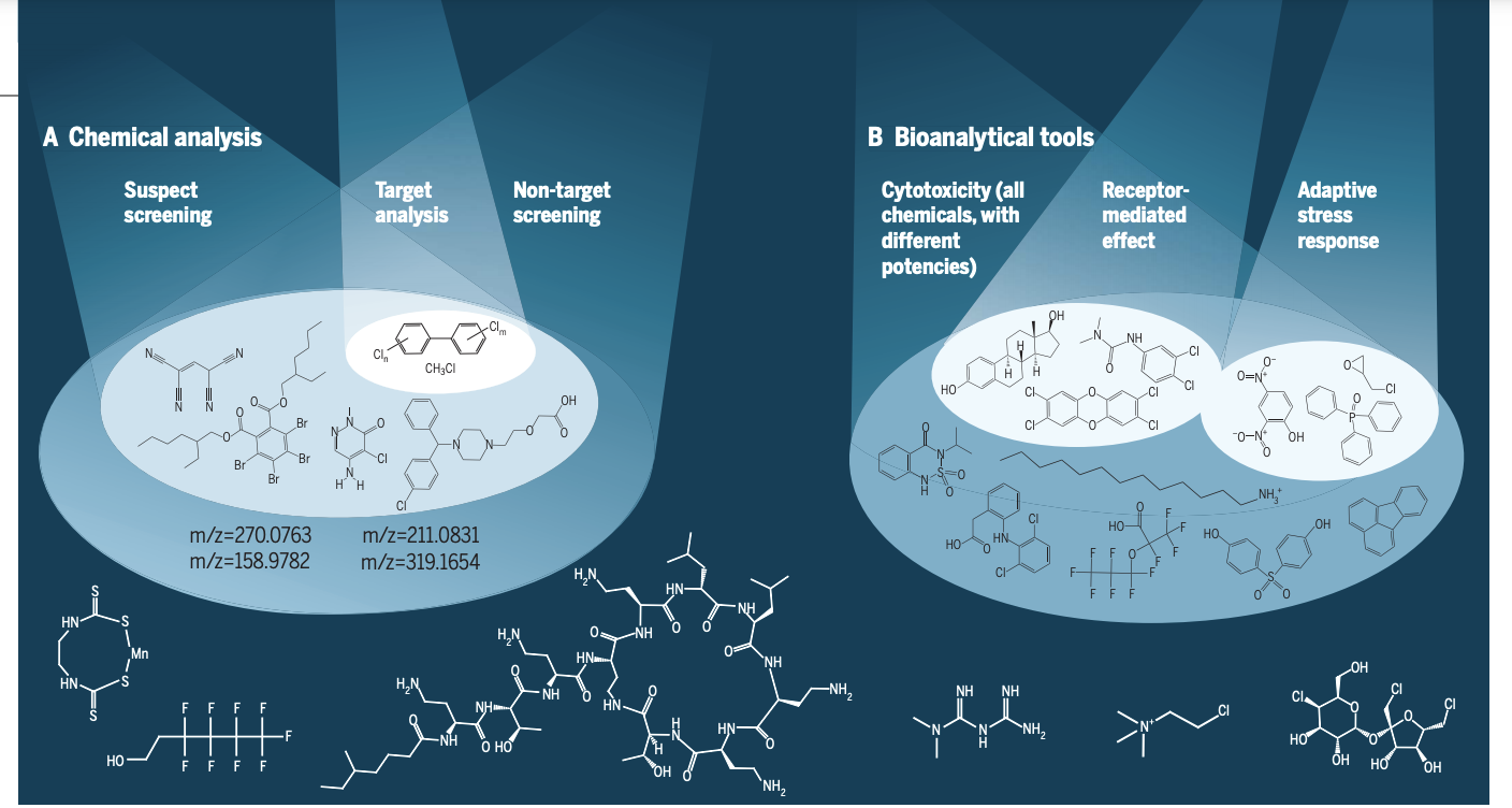 Tracking complex mixtures of chemicals in our changing environment